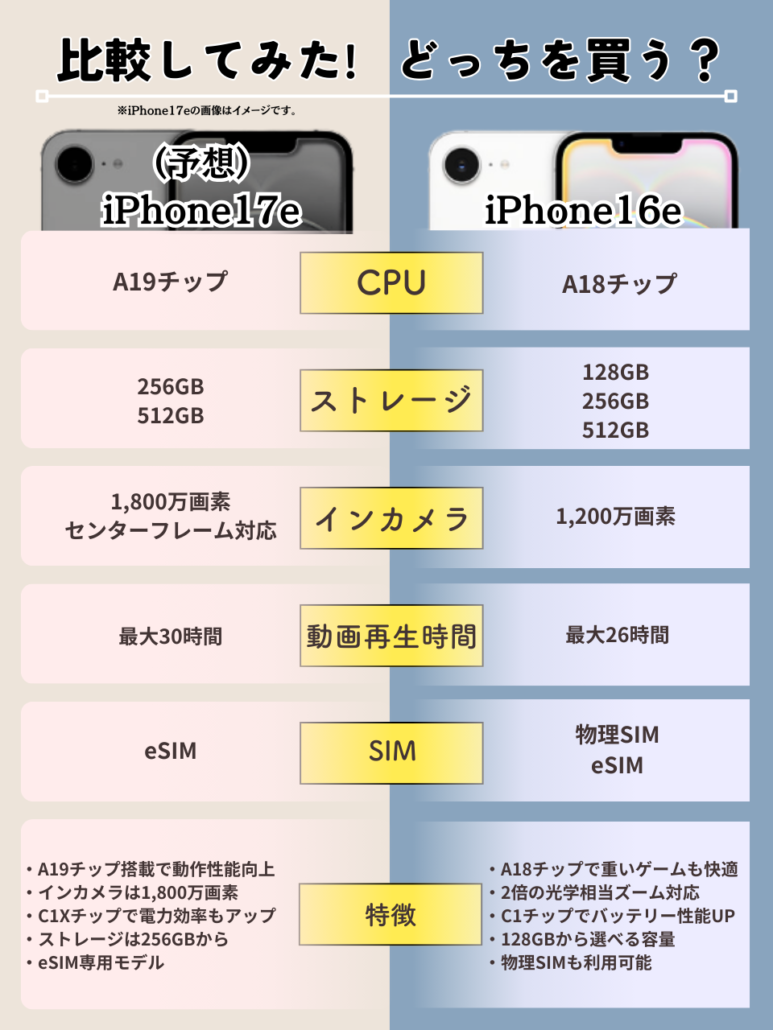 iPhone17eとiPhone16eを比較
