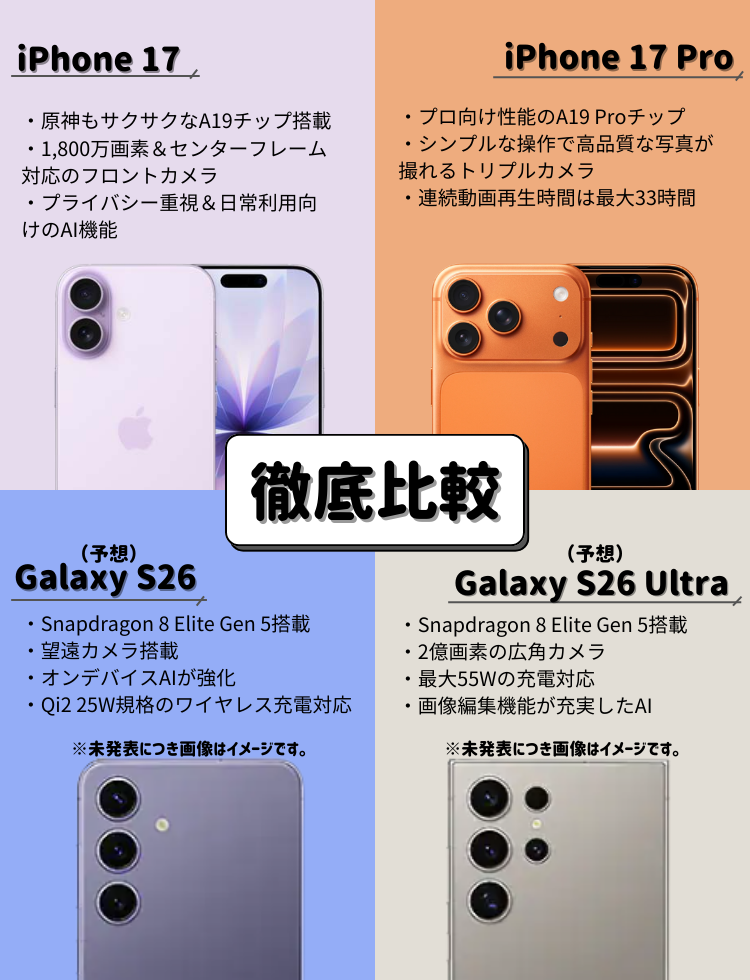 Galaxy S26/S26 UltraとiPhone17/17 Proを比較