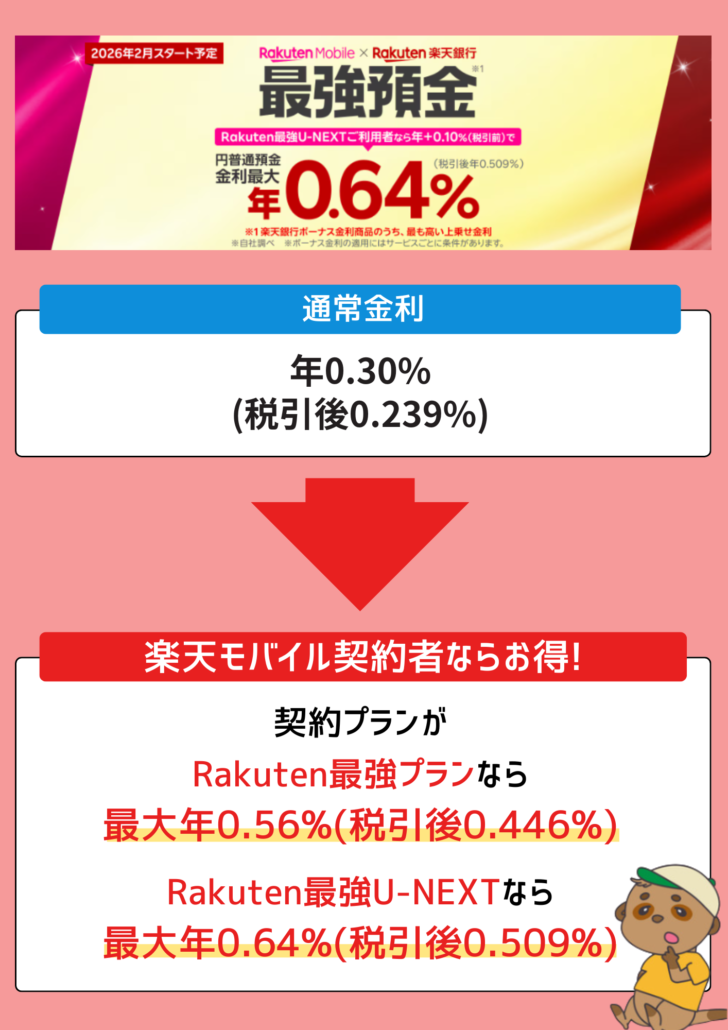 楽天モバイル×楽天銀行ボーナス金利