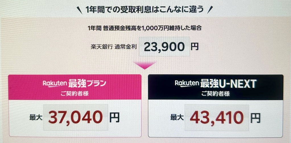 楽天モバイル×楽天銀行ボーナス金利シミュレーション