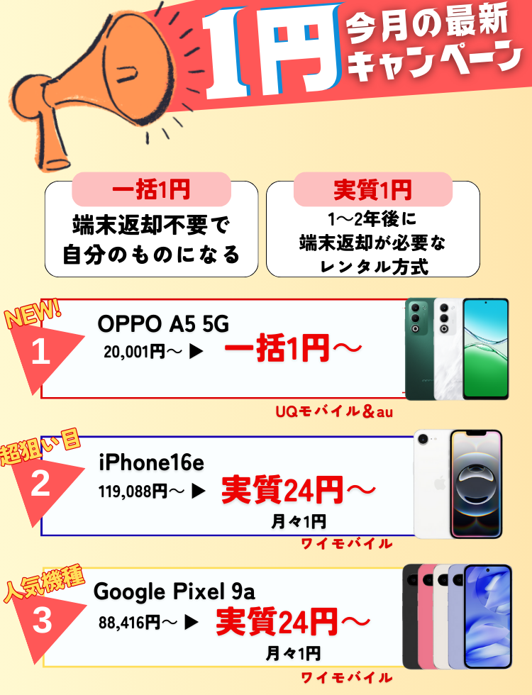 1円スマホ　おすすめ