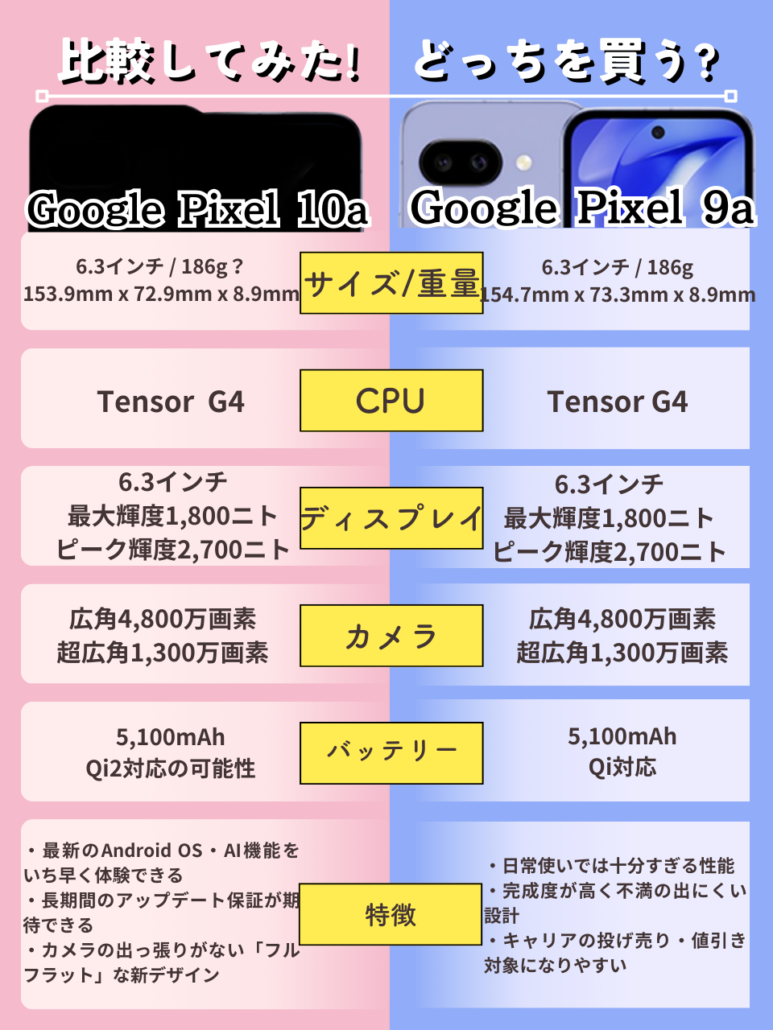 Pixel10a-Pixel9a-comparison