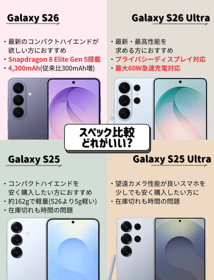 Galaxy_4機種比較