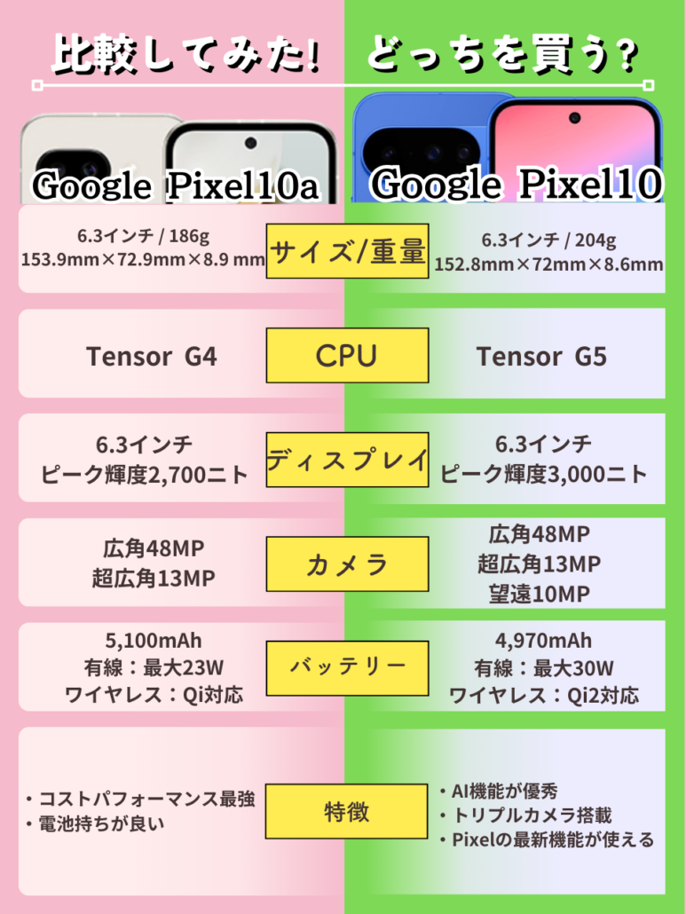 Google Pixel 10a-Google Pixel 10