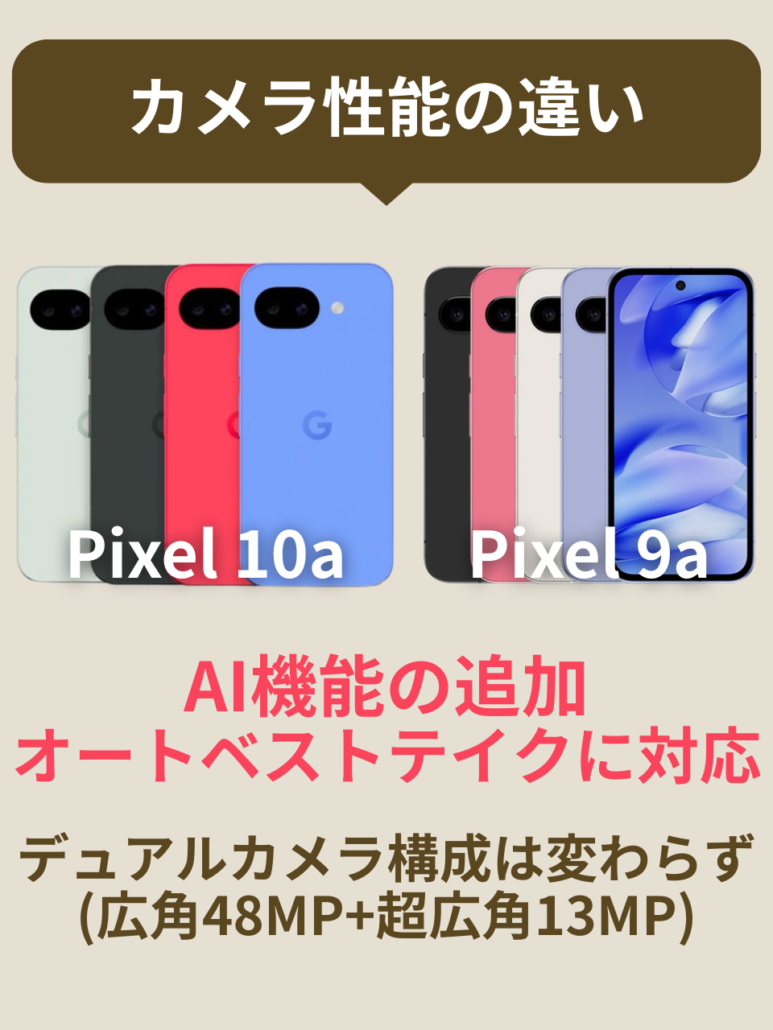 Pixel10aとPixel9aのカメラ性能の違い