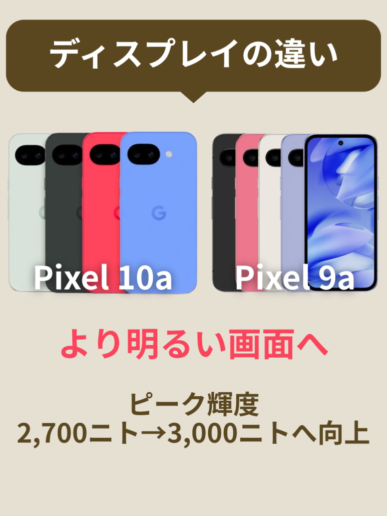 Pixel10aとPixel9aのディスプレイの違い