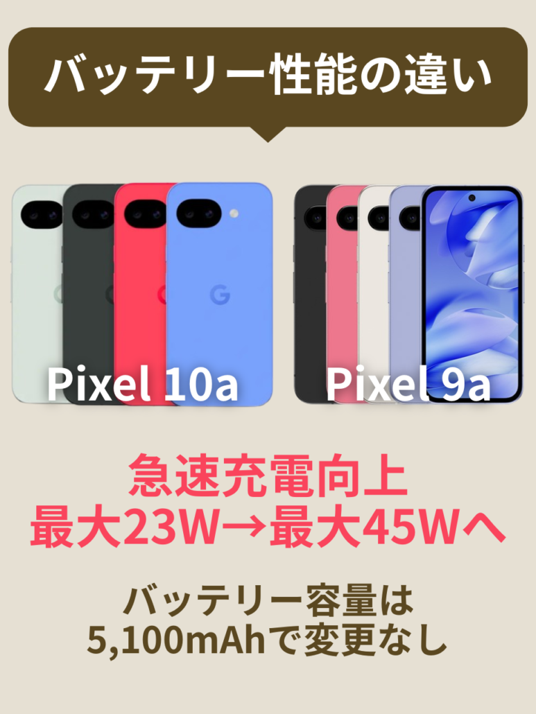 Pixel10aとPixel9aのバッテリー性能の違い