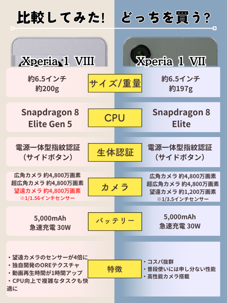 Xperia 1 VIIIとXperia 1 VIIの比較