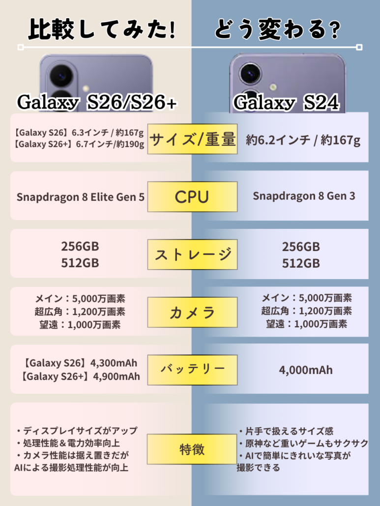 Galaxy S26とGalaxy S24違い