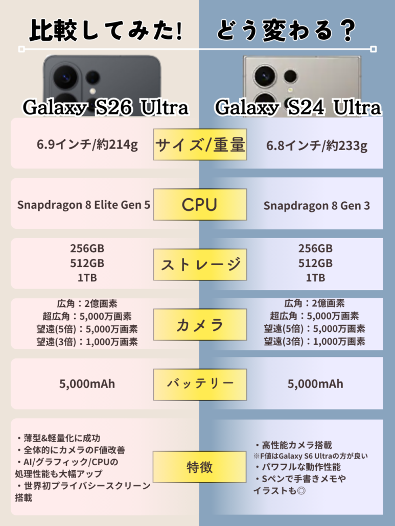 Galaxy S26 UltraとGalaxy S24 Ultra違い