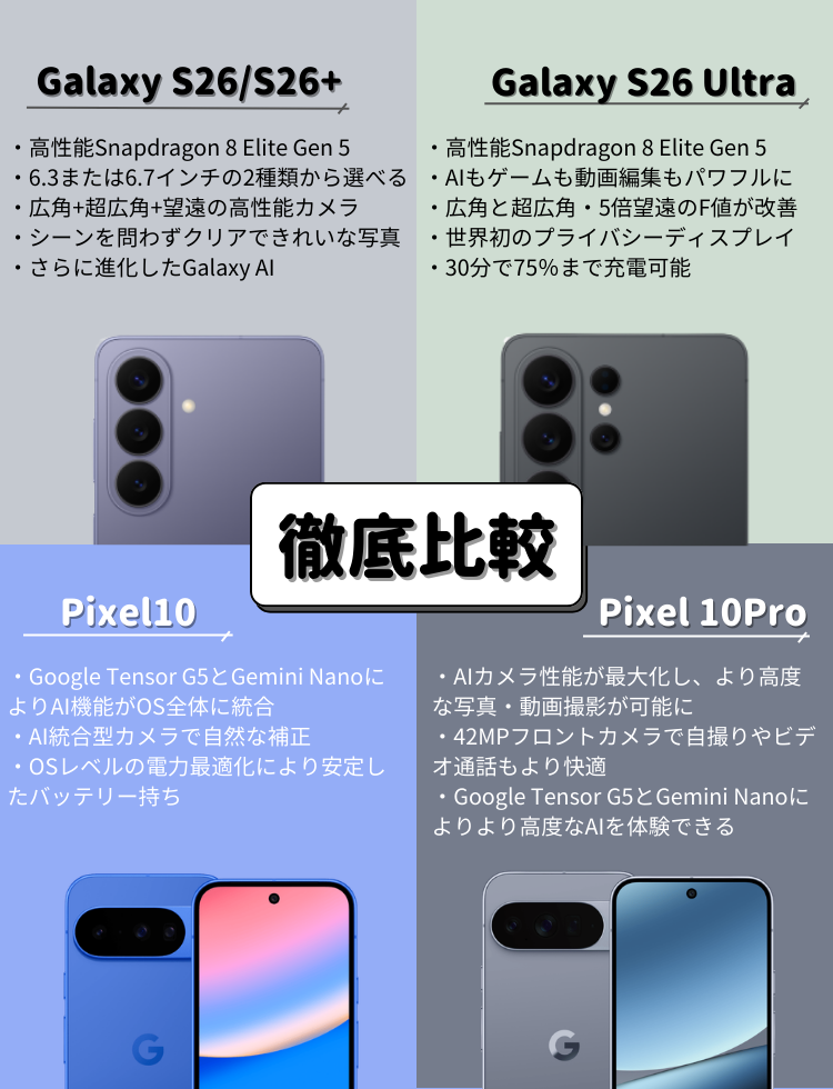 Galaxy S26とPixel10の比較
