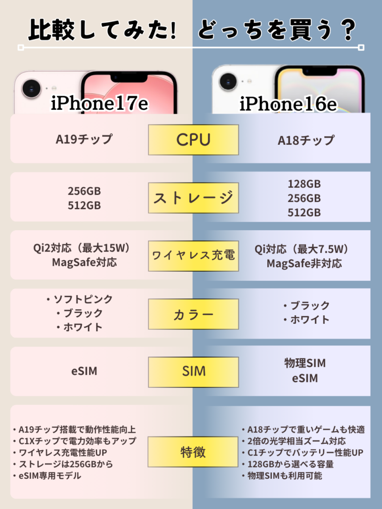 iphone16e-iphone17e-comparison