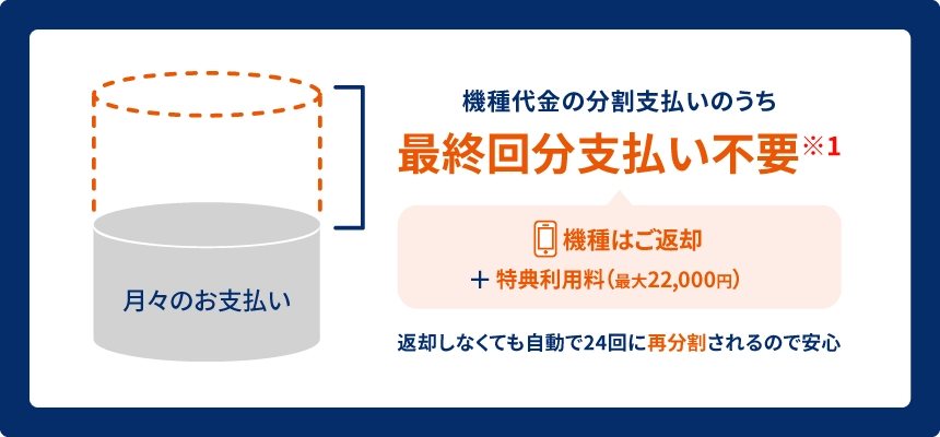 auスマホトクするプログラム+