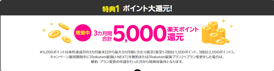 楽天モバイル Rakuten 最強U-NEXT5,000ポイント還元