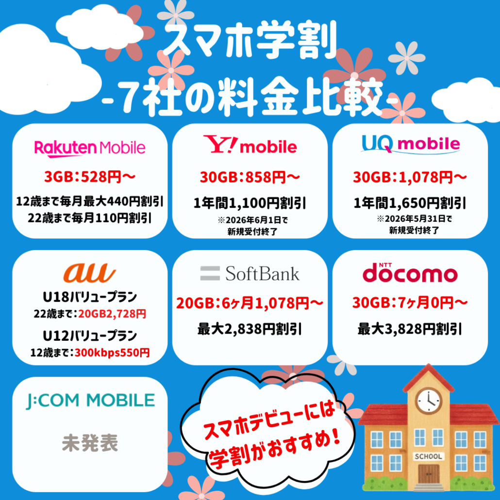 学割7社比較(2026年6月最新版)