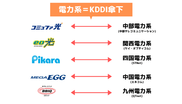 光回線おすすめランキング2021最新 徹底比較で46社から最適な1社が絞れる ネット回線比較4net