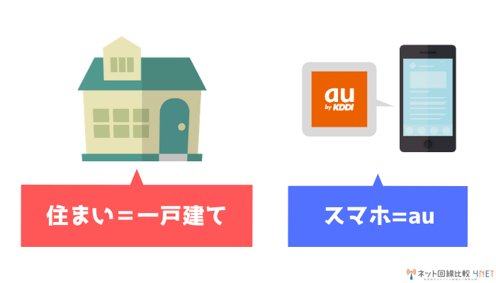 光回線おすすめランキング21最新 徹底比較で46社から最適な1社が絞れる ネット回線比較4net