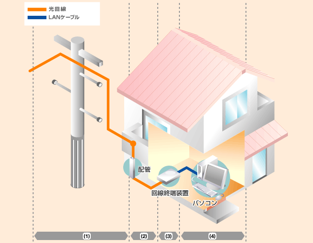 インターネット光回線の工事内容 費用は 戸建て マンション別に解説 ネット回線比較4net