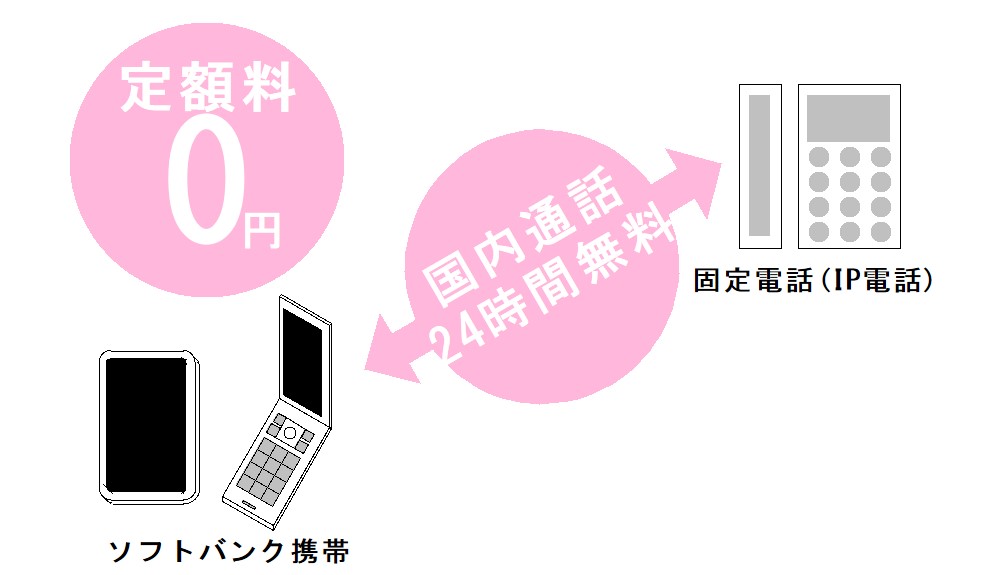 Nuro光の電話まとめ 光でんわの料金 接続 Faxなど ネット回線比較4net