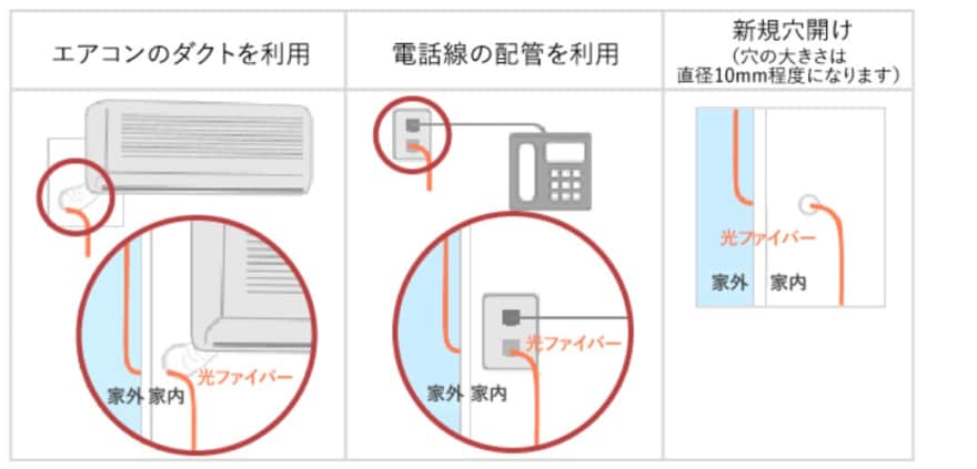 Auひかりの工事まとめ 期間や手順 工事費用などを紹介 ネット回線比較4net