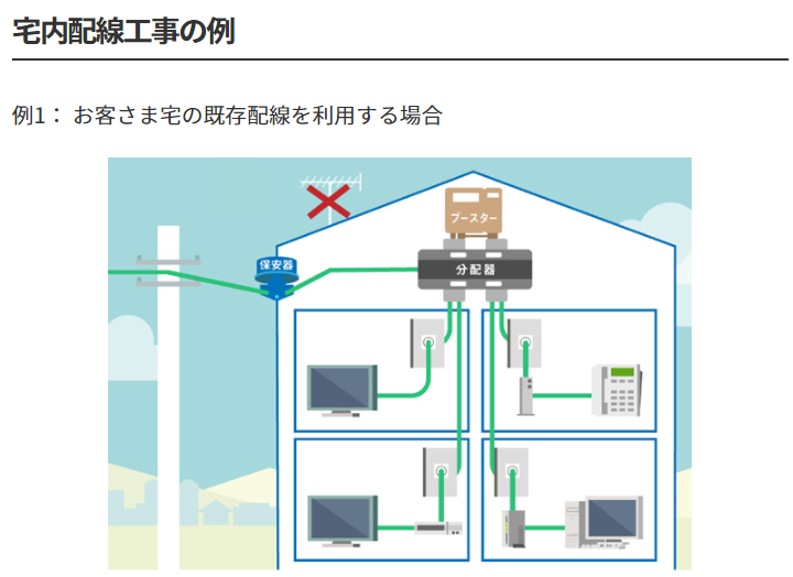 Jcomはどんな工事をする 料金や時間 内容を分かりやすく解説 ネット回線比較4net