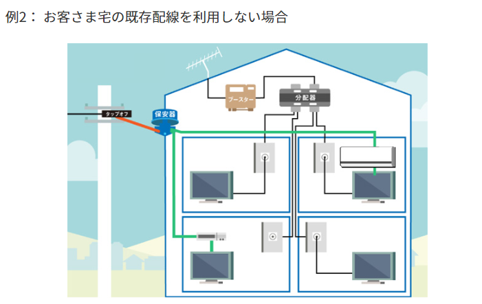 Jcomはどんな工事をする 料金や時間 内容を分かりやすく解説 ネット回線比較4net