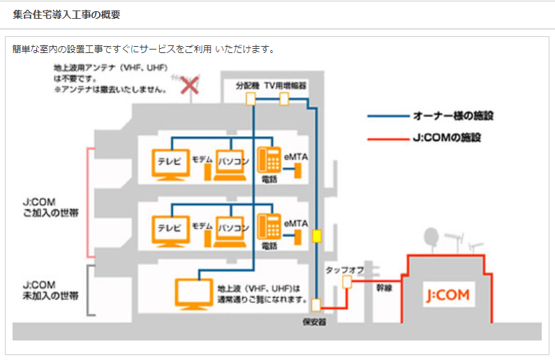 Jcomはどんな工事をする 料金や時間 内容を分かりやすく解説 ネット回線比較4net