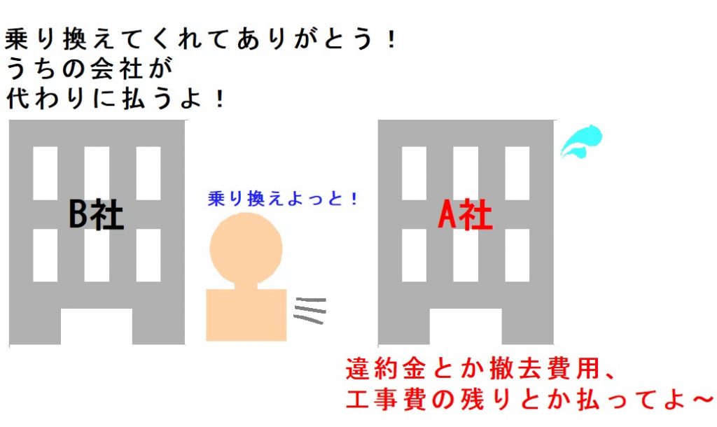 Nuro光への乗り換え注意点まとめ コレに気を付けろ ネット回線比較4net