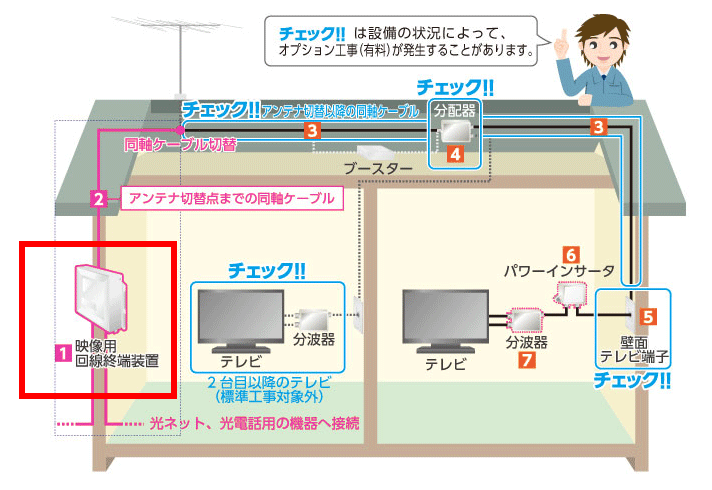 コミュファ光のテレビまとめ 工事 料金について詳しく解説 ネット回線比較4net