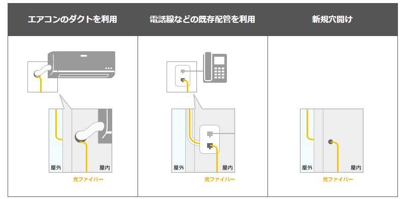 Nuro光の工事まとめ 宅内 宅外 撤去まで解説 ネット回線比較4net