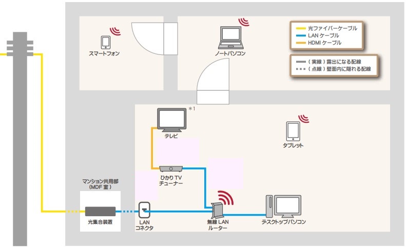 ドコモ光の工事まとめ 工事費 内容 日程を解説 ネット回線比較4net