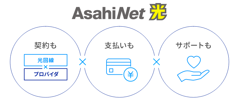 AsahiNet光 特徴