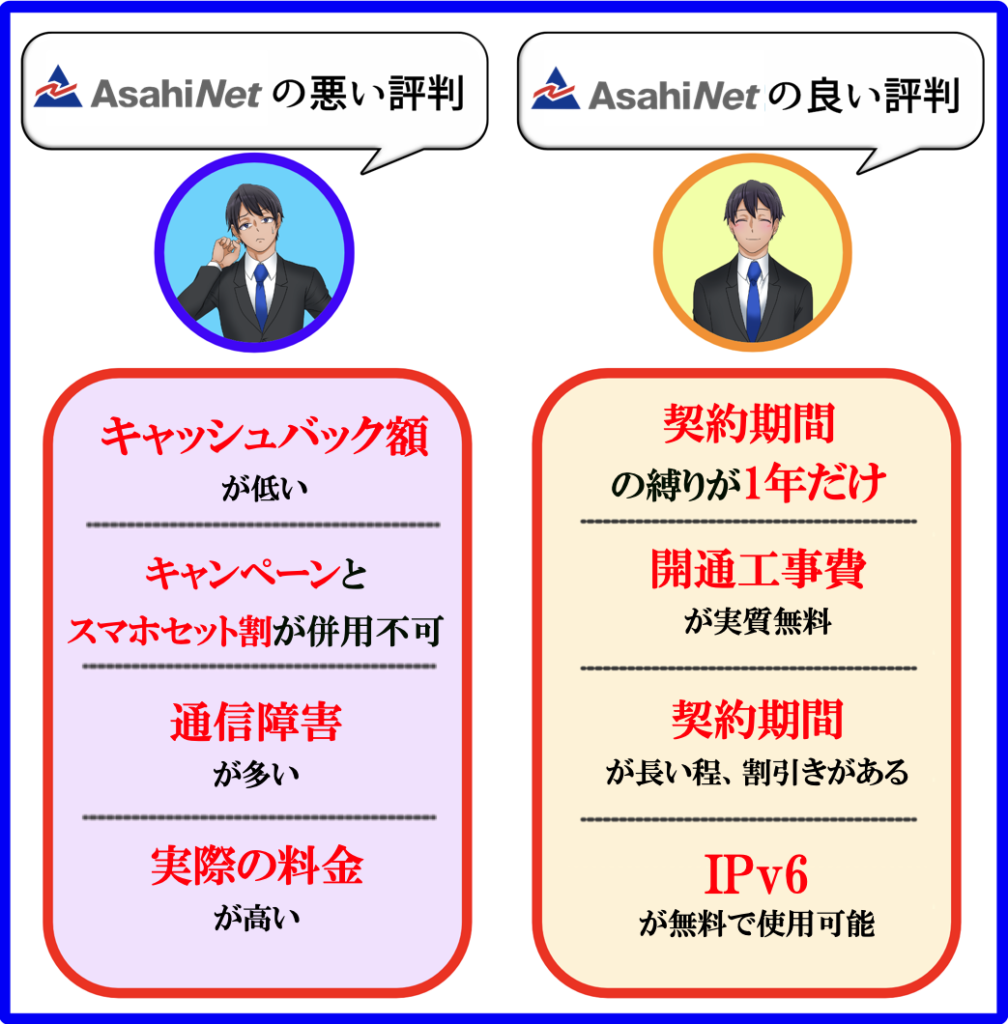 AsahiNet光 デメリット