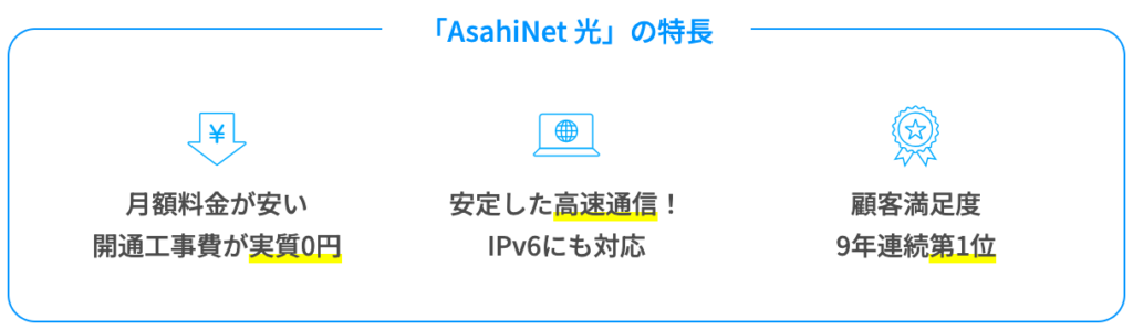 AsahiNet光 特徴