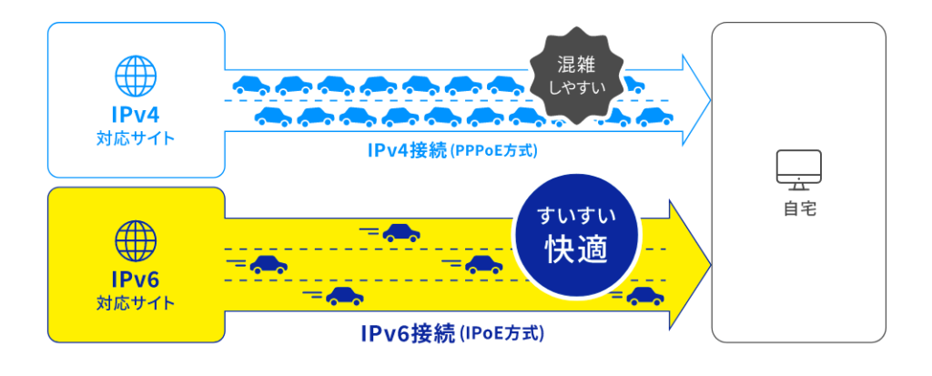 AsahiNet光　IPv6