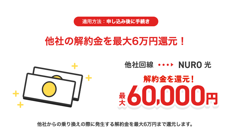 NURO光　解約金　最大2万円