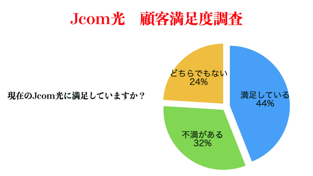 jcom光　アンケート1
