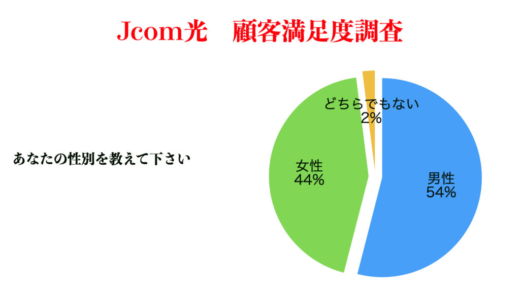 jcom光　アンケート2
