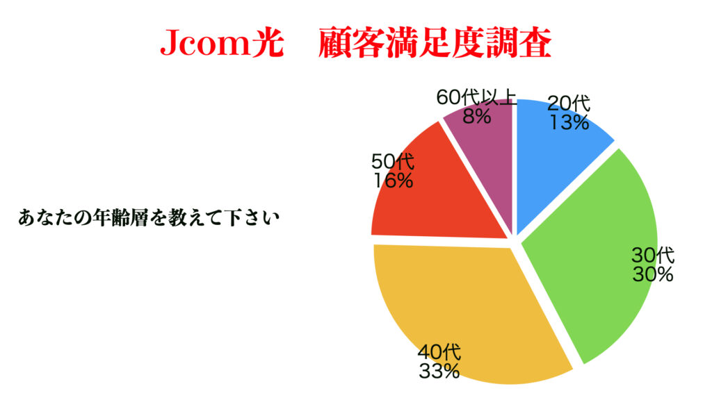 jcom光　アンケート2