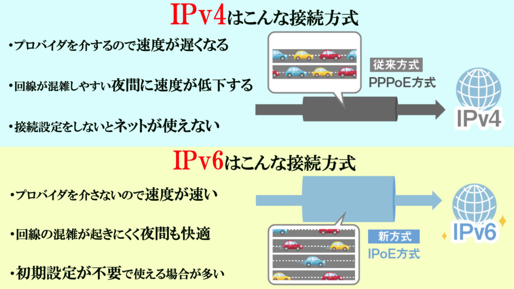 IPv4　IPv6　違い