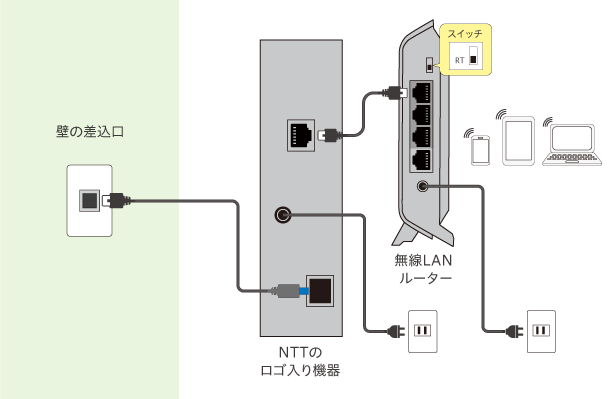 ビッグローブ光　接続方法