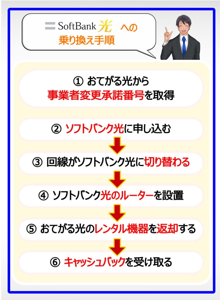 ソフトバンク光　おてがる光　乗り換え