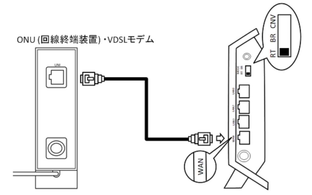 So-net光プラス　ルーター　接続　構成