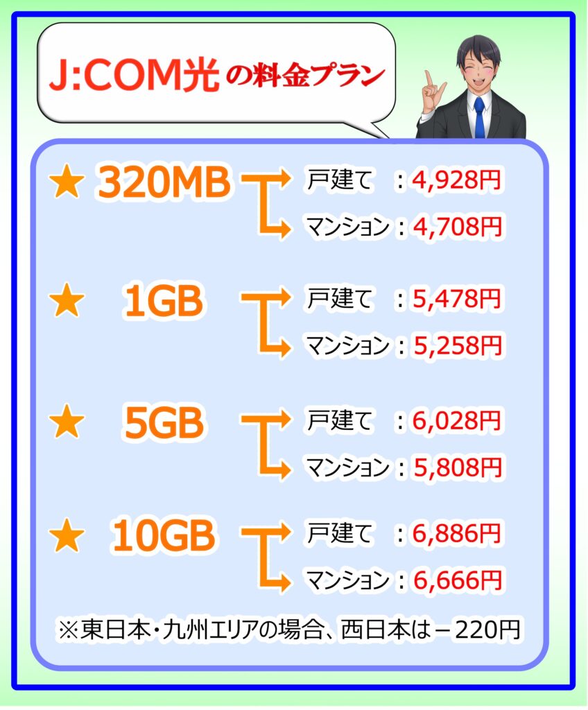 JCOM光　料金プラン　比較　東日本　九州　西日本