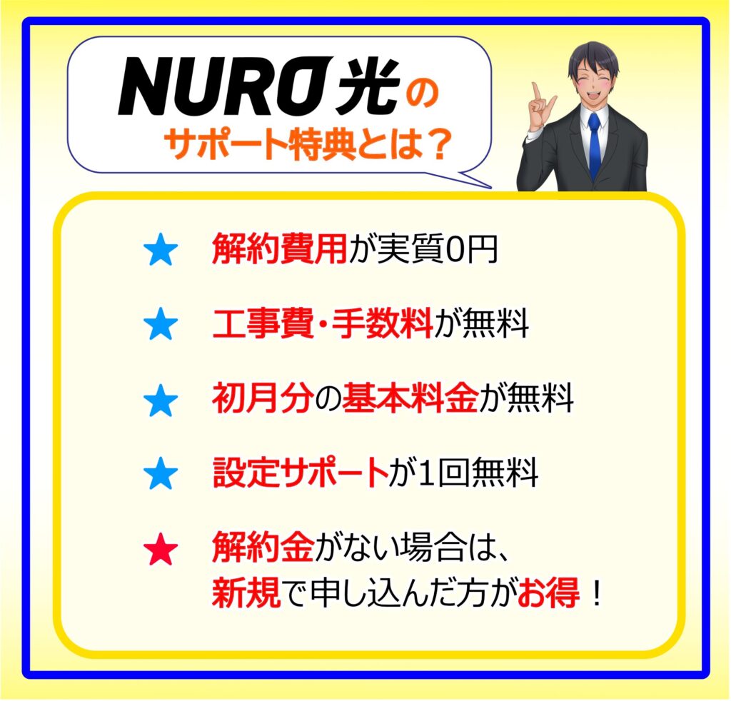 NURO光　お引越しサポートキャンペーン