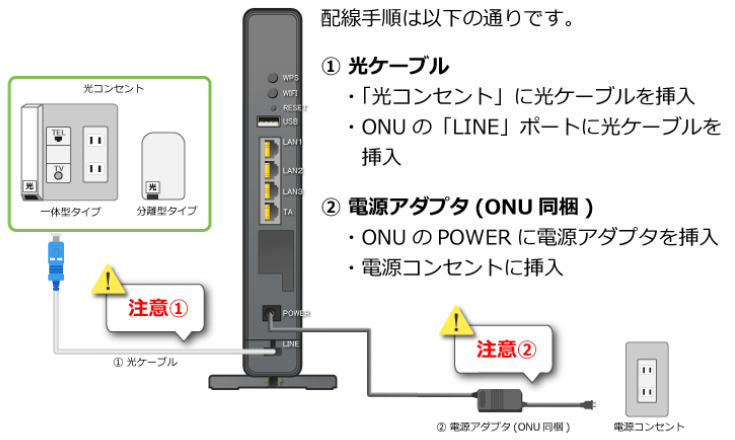 NURO光　ルーター　配線手順