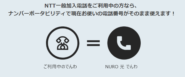 NURO光でんわ　ナンバーポータビリティ　概要