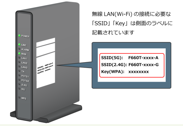 NURO光　SSID　確認方法