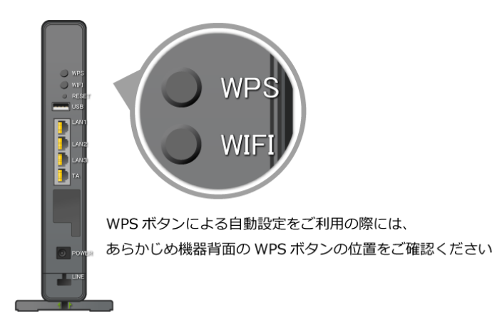 WPSボタン　位置