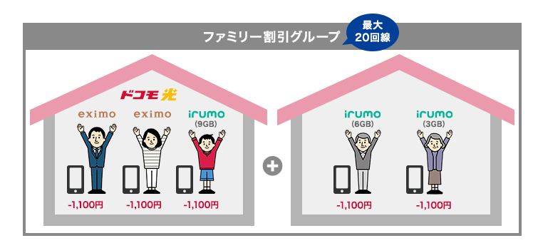 ドコモ光　スマホセット割　対象範囲